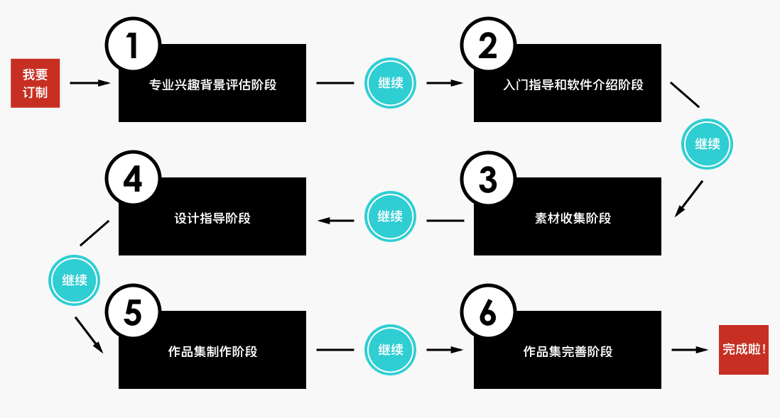 个性化定制作品集辅导