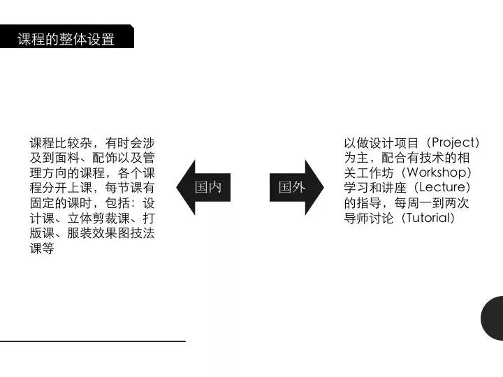课程的设置