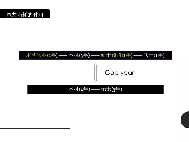 毕业究竟要学习多少时间呢