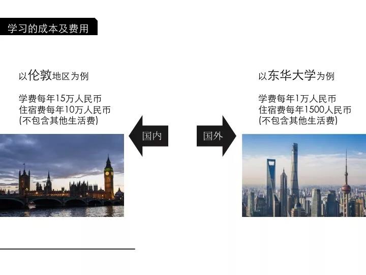 费用