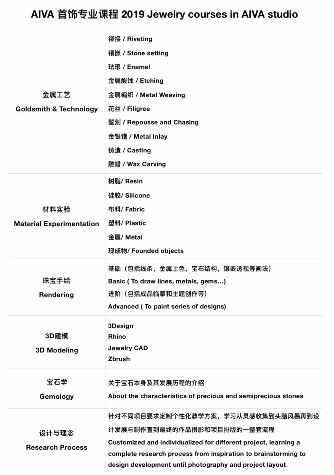 AIVA首饰课程2019课程表
