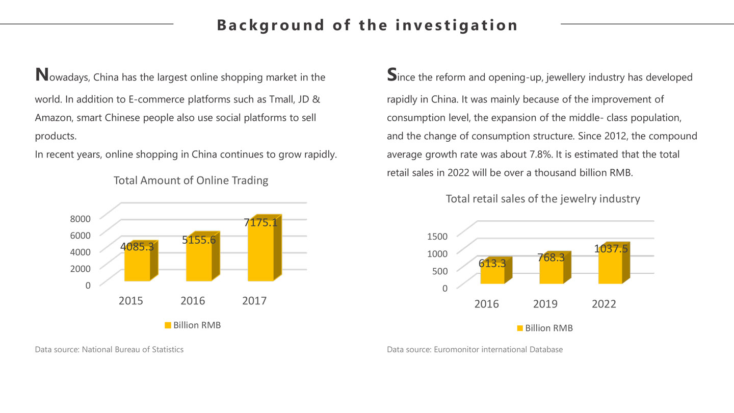 张贝贝 网上珠宝行业调查