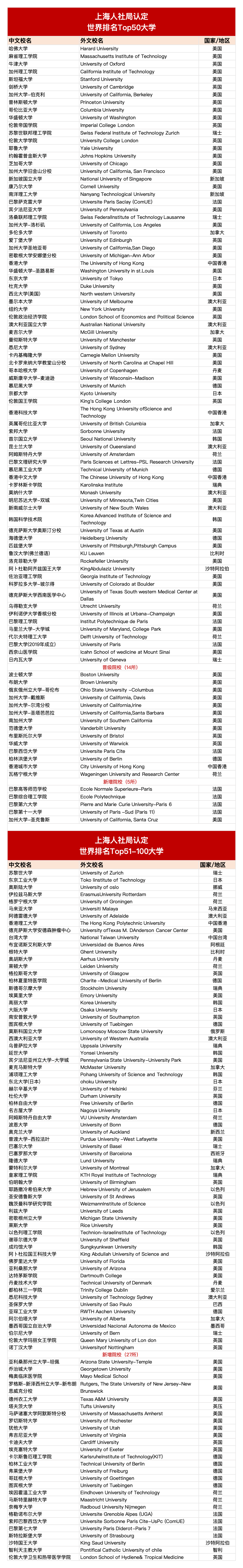 上海留学生落户政策又有大动作
